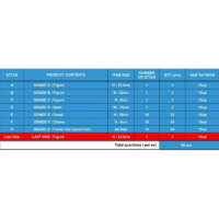 Descubre el apasionante mundo de Pack Ichiban Kuji Aldea de los Herreros Demon Slayer Kimetsu no Yaiba.