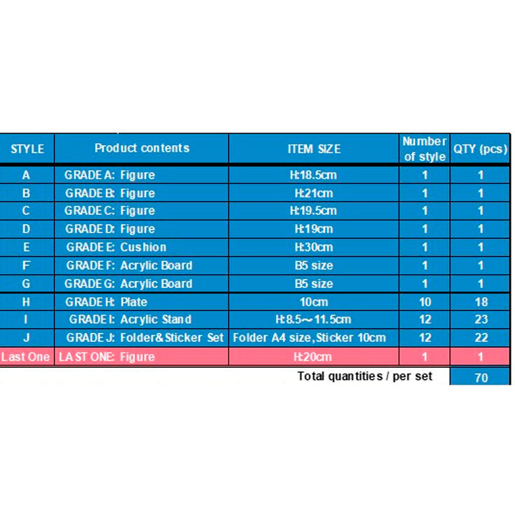 Descubre el apasionante mundo de Pack Ichiban Kuji 02 Días de Sakamoto.